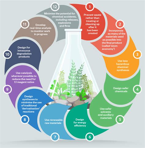 Green Chemistry in the Pharmaceutical Industry Reader