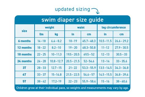 Green Sprouts Swim Diaper Size Chart