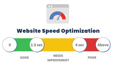 GreenGeeks website speed optimization techniques