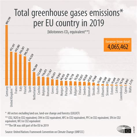 Greenhouse Gas Emissions (GHGs)