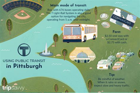 Greensburg, PA to Pittsburgh: A Comprehensive Guide to Transportation Options