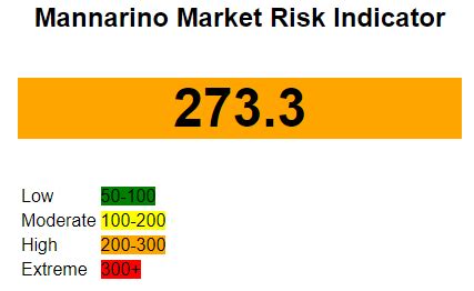 Gregory Mannarino: Leading the MMRI Revolution in Healthcare