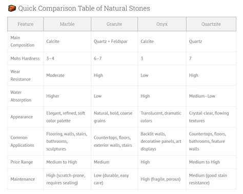 Grey Stones: A Comprehensive Comparison VS 2025