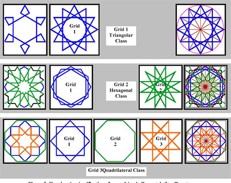 Grid Method Classification Of Islamic Geometric Patterns Ebook Doc