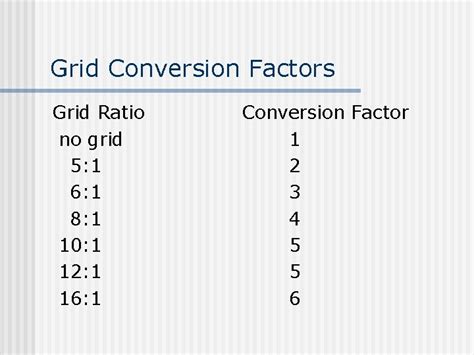 Grid Ratio Chart