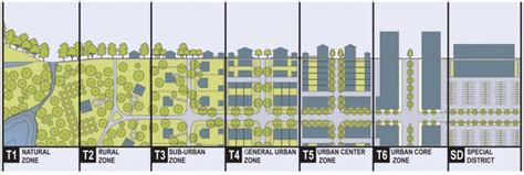 Grid-Based Zoning: