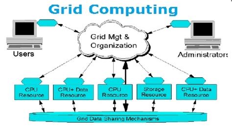 Grid-Computing Grid Computing fÃ¼r Computational Science PDF