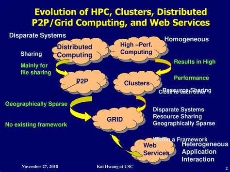 Grids, P2P and Services Computing Reader