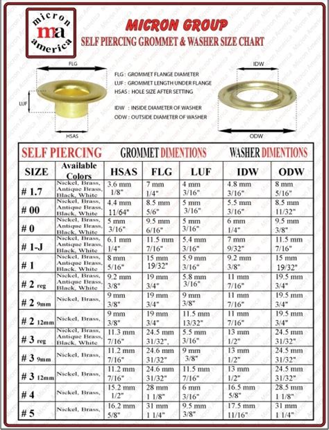 Grommet Sizes Chart