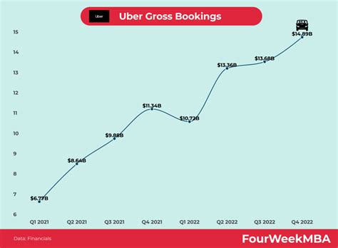 Gross Bookings