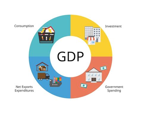 Gross Domestic Product (GDP): Unlocking the Measure of Economic Health