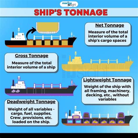 Gross Ton Lbs: A Comprehensive Guide to Understanding Weight Measurement in Shipping