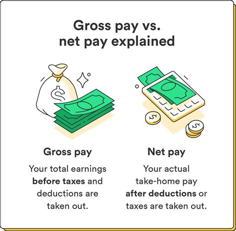 Gross pay: