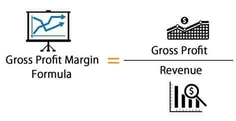 Gross profit margin: