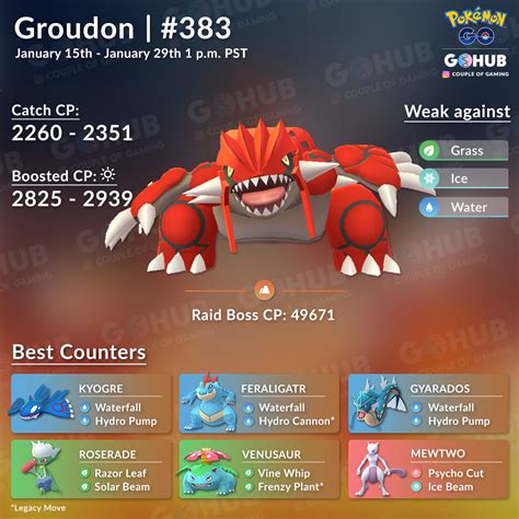 Groudon Counters in Pokémon GO: A Comprehensive Guide to Dominating the Legendary Raid