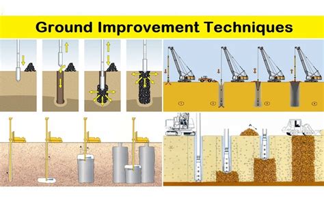 Ground Improvement Reader