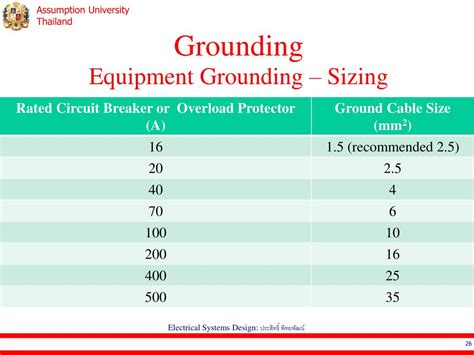 Ground Size Chart