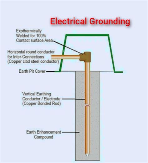 Ground Straps: A Comprehensive Guide to Grounding Electrical Systems