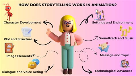 Groundbreaking Animation and Storytelling