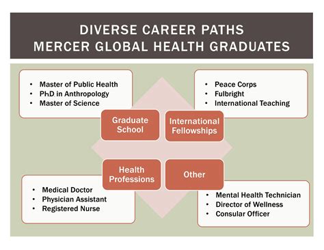 Groundbreaking Programs for Diverse Career Paths