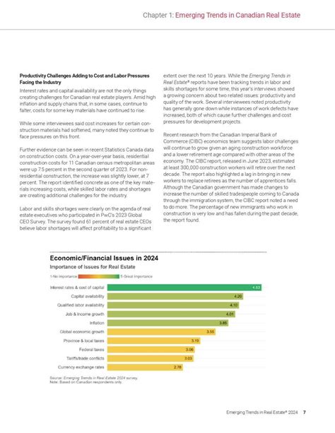 Grounded vs Smalland 2024: The Emerging Real Estate Trends