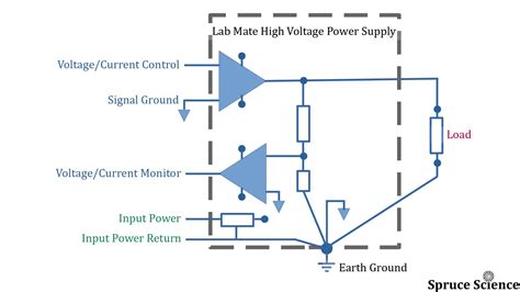 Grounding and Energy Amplification: