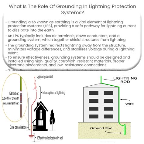 Grounding and Protection: