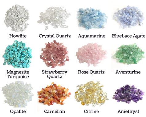 Group Crystals by Type: