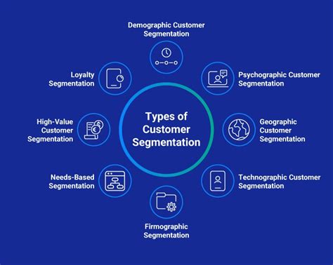 Group Distribution: The Ultimate Guide to Understanding Customer Segmentation and Behavior