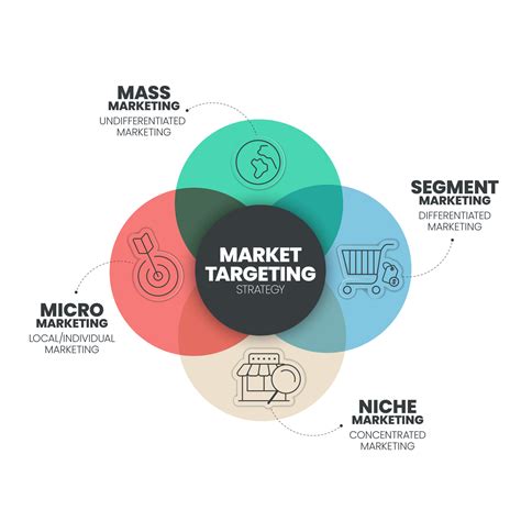 Group Distribution: Uncovering Unique Market Segments for Targeted Marketing