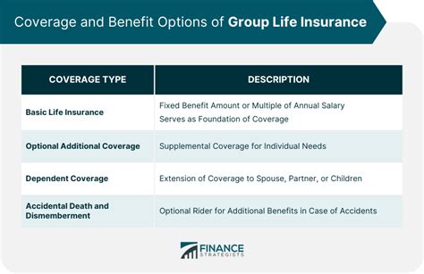 Group Life Insurance: The Ultimate Guide for 2023