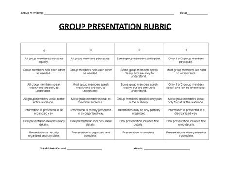 Group Presentation Rubric: An In-Depth Guide for Success