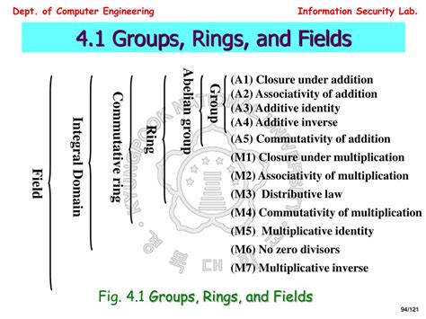 Group Rings and Class Groups Kindle Editon