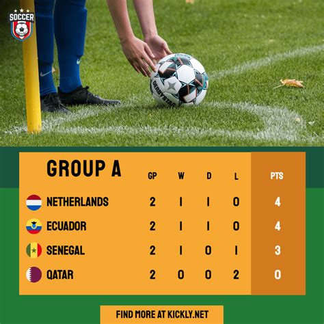 Group Stage: