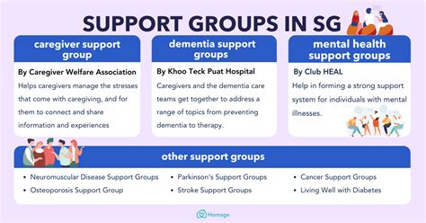 Group Therapy in Singapore: A Comprehensive Guide to Healing and Support