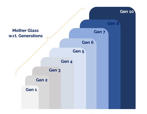 Group Vertical Display Replacement Generation Epub