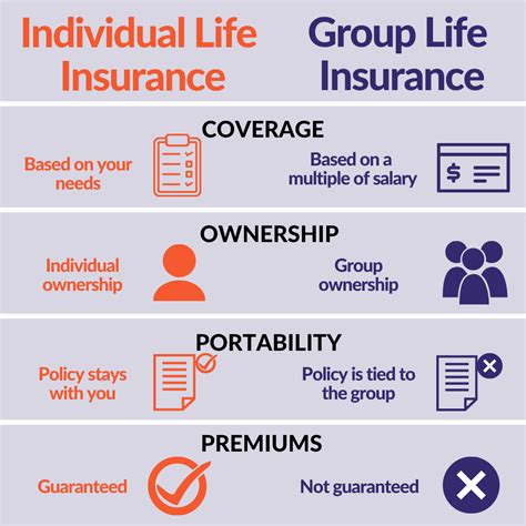 Group life insurance