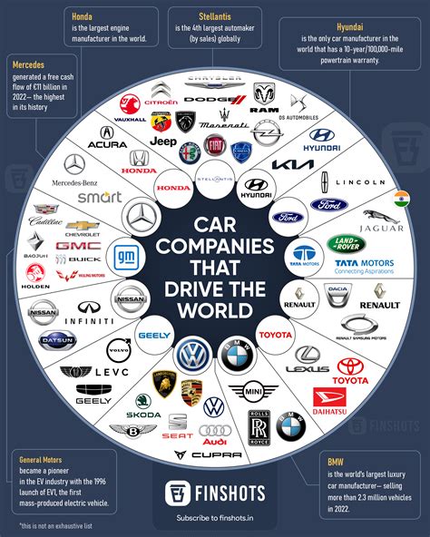 Group of 7 Companies Dominate the Global Economy