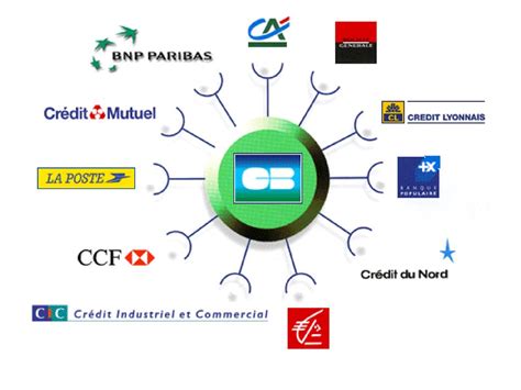 Groupement des Cartes Bancaires CB: Unifying the French Digital Payment Landscape