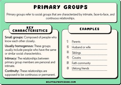 Groups: