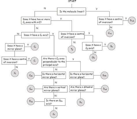 Groups and Symmetry PDF