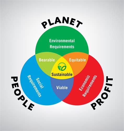 Growing Demand for Sustainable Solutions: