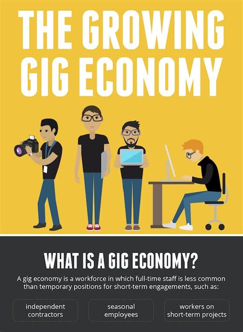 Growing Gig Economy: