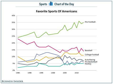 Growing Popularity of Football: