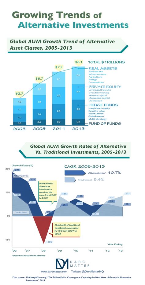 Growing Significance of Alternative Assets in India