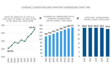 Growing demand for healthcare: