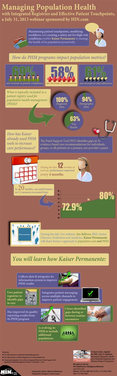 Growing patient populations: