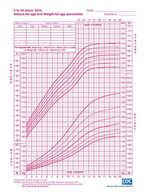 Growth Chart For Girls