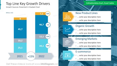 Growth Drivers: