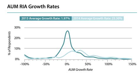 Growth Drivers of the RIA Industry